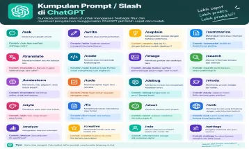 100 Prompt ChatGPT Terbaru untuk Edit Gambar